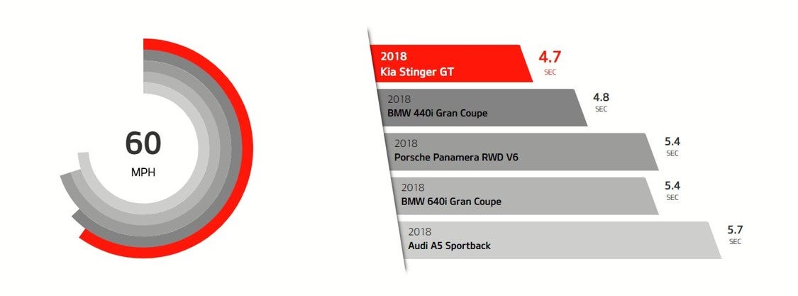 Kia of North Tucson in Tucson AZ 2019 Kia Stinger